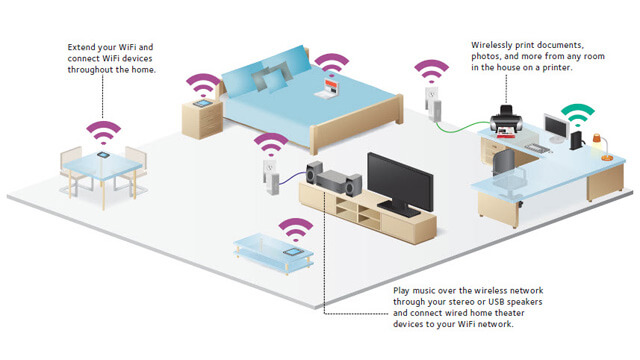 Wireless Home Network Setup Eagleby - Internet Security